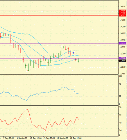Форекс Определение потенциала тренда 19.09.2011