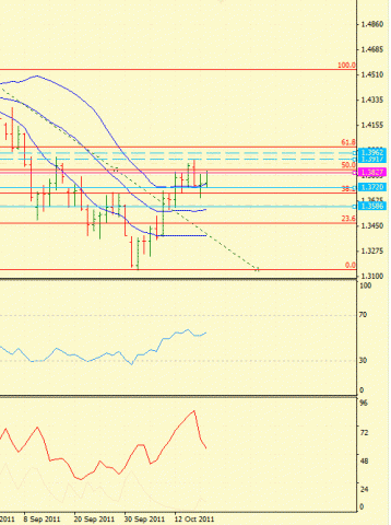 Форекс Определение потенциала тренда 19.10.2011