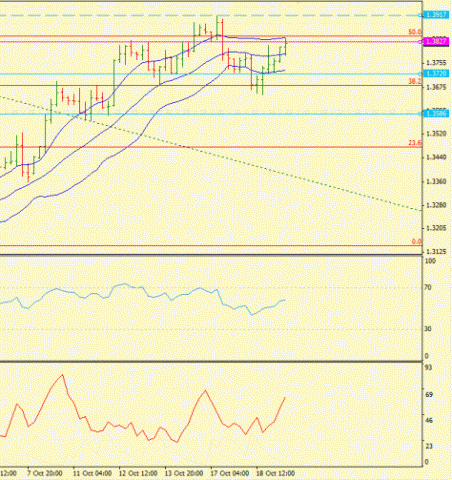 Форекс Определение потенциала тренда 19.10.2011