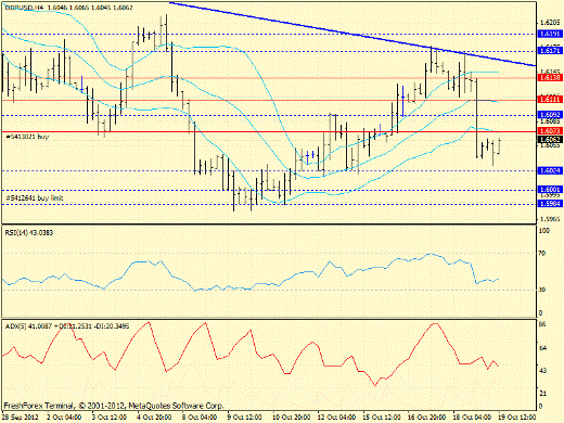 Forex определение потенциала тренда GBPUSD, USDJPY 19.10.2012