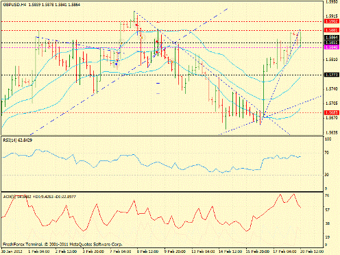 Forex определение потенциала тренда 20.02.2012