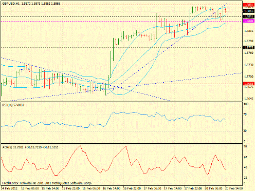 Forex определение потенциала тренда 20.02.2012