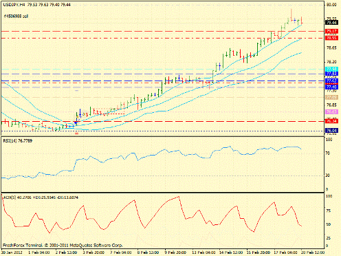 Forex определение потенциала тренда 20.02.2012