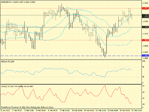 Forex определение потенциала тренда 21.02.2012