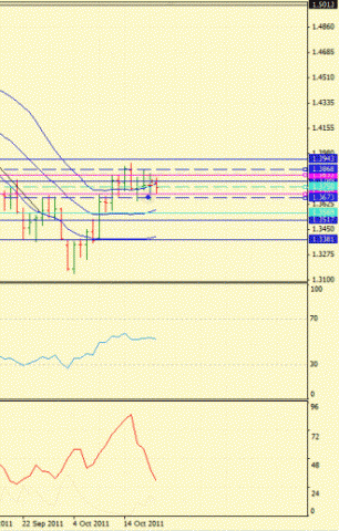 Форекс Определение потенциала тренда 21.10.2011