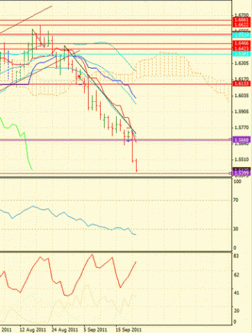 Forex Определение потенциала тренда 22.09.2011