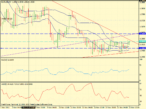 Форекс определение потенциала тренда 22.11.2011