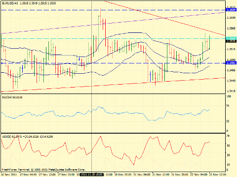 Форекс определение потенциала тренда 22.11.2011