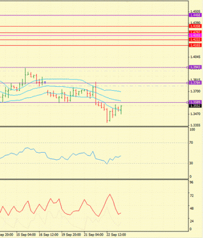 Форекс Определение потенциала тренда 23.09.2011