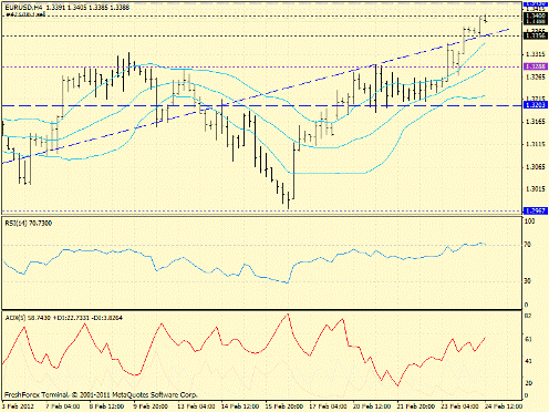 Форекс определение потенциала тренда 24.02.2012