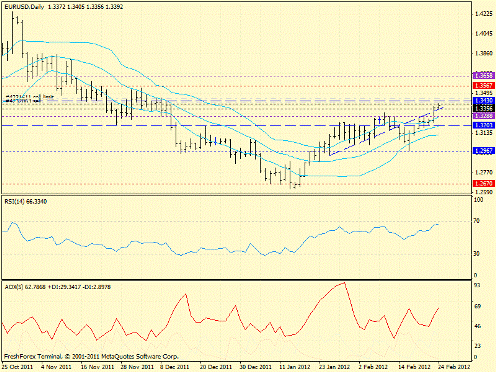Форекс определение потенциала тренда 24.02.2012