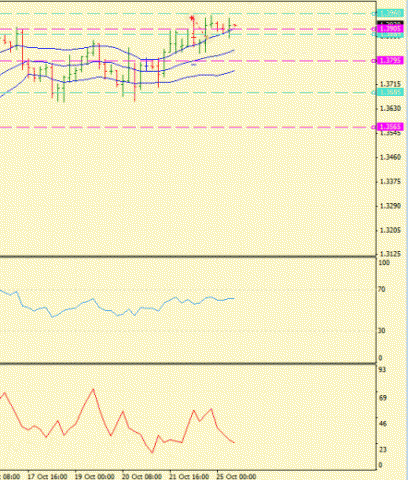 Форекс Определение потенциала тренда 25.10.2011