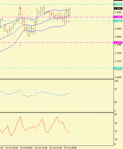 Форекс Определение потенциала тренда 25.10.2011