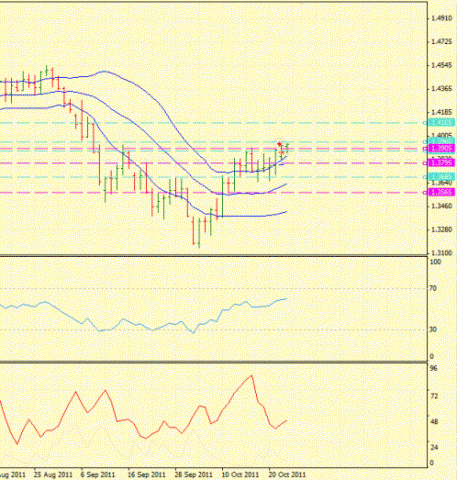 Форекс Определение потенциала тренда 25.10.2011