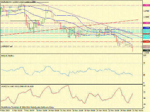 Forex Определение потенциала тренда 25.11.2011