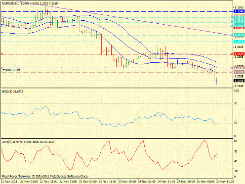 Forex Определение потенциала тренда 25.11.2011