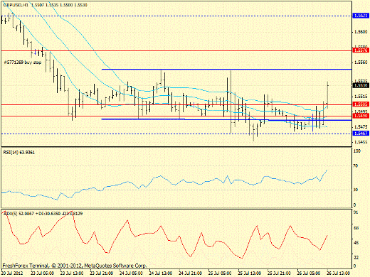 Форекс определение потенциала тренда GBPUSD 26.07.2012