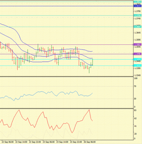 Forex Определение потенциала тренда 26.09.2011