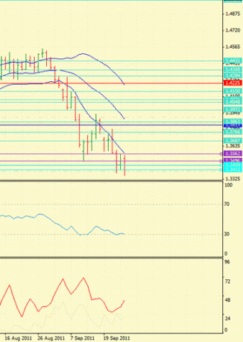 Forex Определение потенциала тренда 26.09.2011