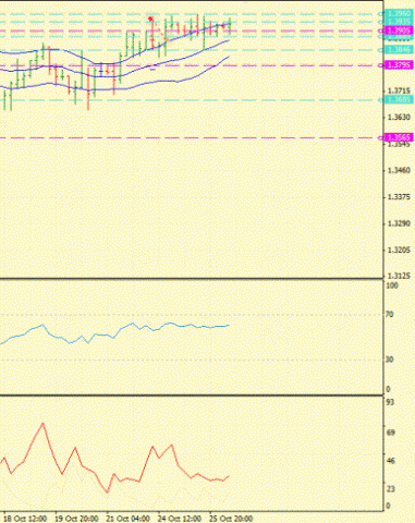 Forex Определение потенциала тренда 26.10.2011