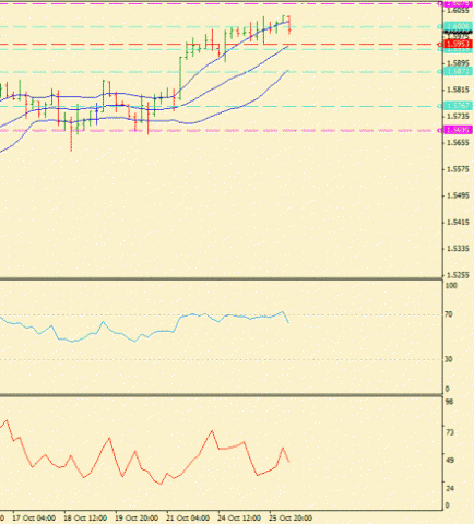 Forex Определение потенциала тренда 26.10.2011