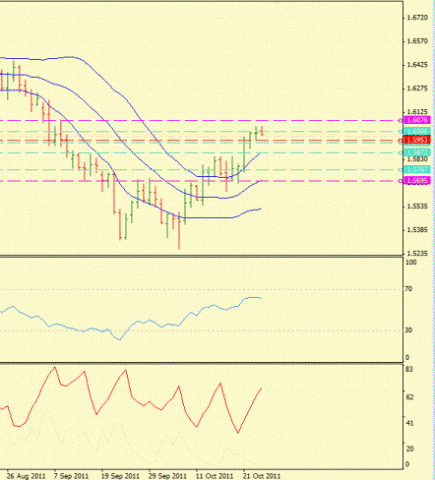 Forex Определение потенциала тренда 26.10.2011