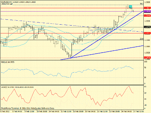 Forex определение потенциала тренда 27.02.2012