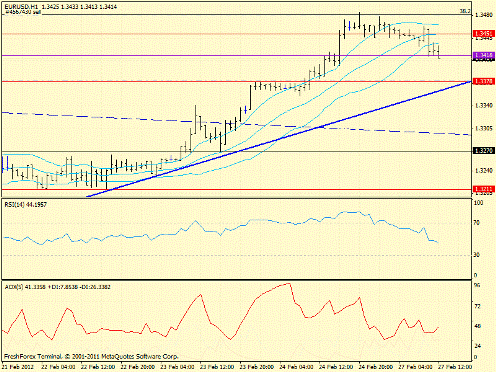Forex определение потенциала тренда 27.02.2012