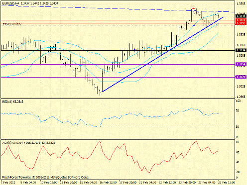 Форекс определение потенциала тренда 28.02.2012