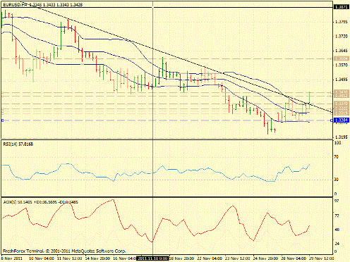 Forex Определение потенциала тренда 29.11.2011