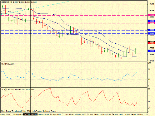 Forex Определение потенциала тренда 29.11.2011