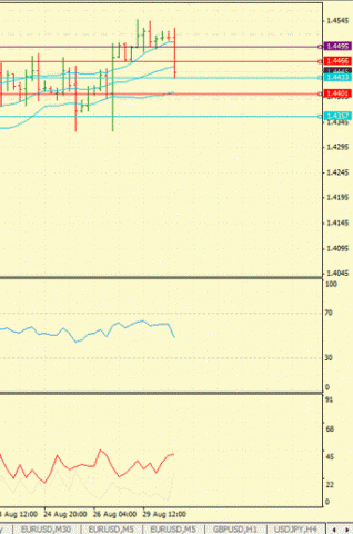 Forex : Определение потенциала тренда 30.08.2011