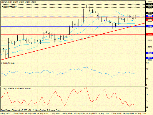 Форекс определение потенциала тренда GBPUSD, USDJPY 30.08.2012