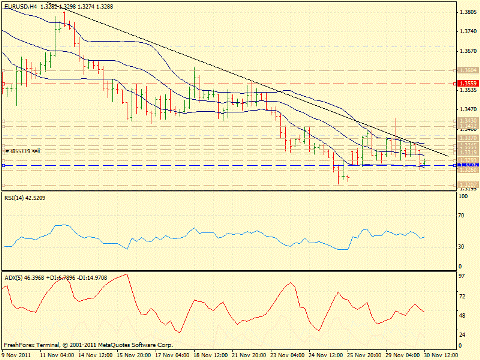 Forex определение потенциала тренда 30.11.2011