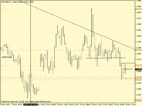 Forex определение потенциала тренда 30.11.2011