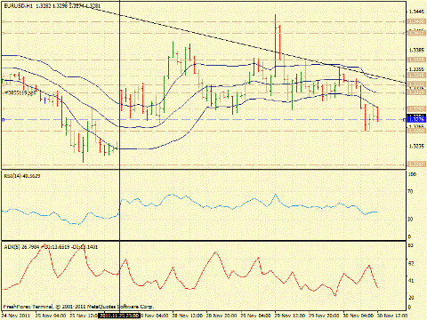 Forex определение потенциала тренда 30.11.2011