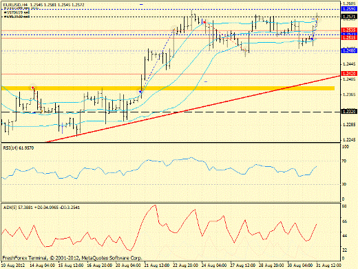 Forex определение потенциала тренда EURUSD, GBPUSD, USDJPY 31.08.2012