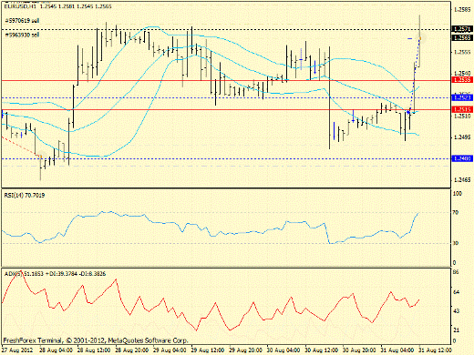 Forex определение потенциала тренда EURUSD, GBPUSD, USDJPY 31.08.2012