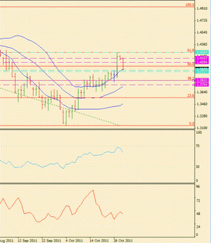 Forex Определение потенциала тренда 31.10.2011