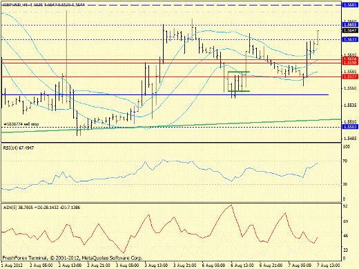 Форекс определение потенциала тренда GBPUSD 07.08.2012