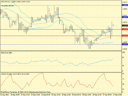 Форекс определение потенциала тренда GBPUSD 27.09.2012