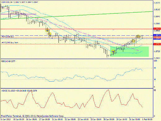 Forex определение потенциала тренда GBPUSD, USDJPY 01.02.2013