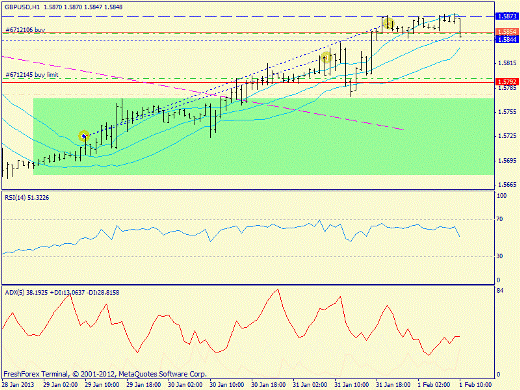 Forex определение потенциала тренда GBPUSD, USDJPY 01.02.2013