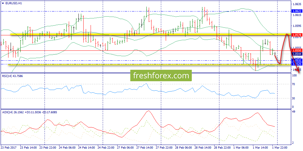 Forex zemun