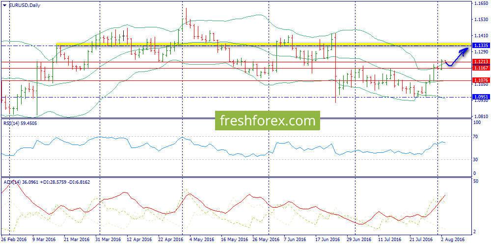 Forex 1256