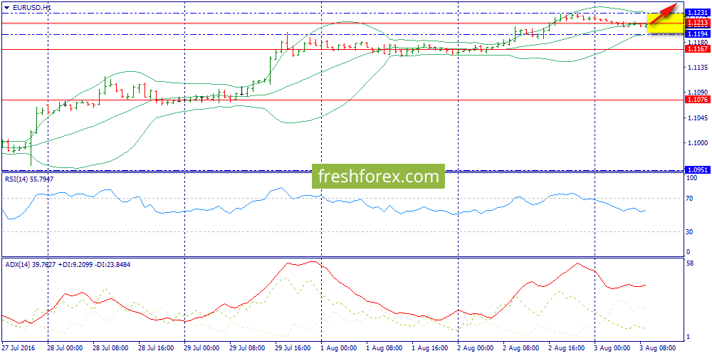 Forex 1256