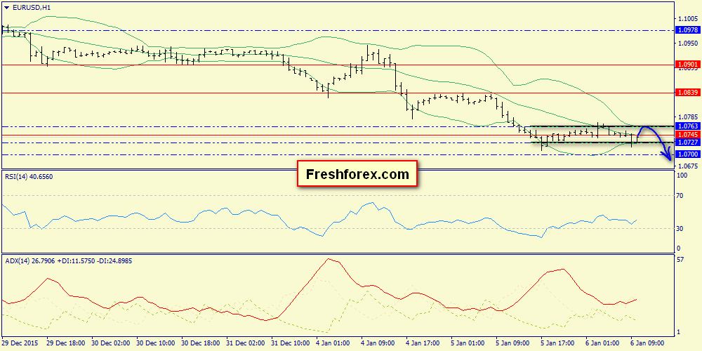 Forex information sites