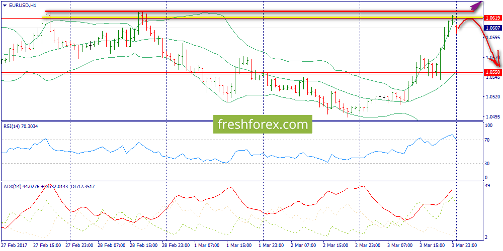 Forex trends 2017