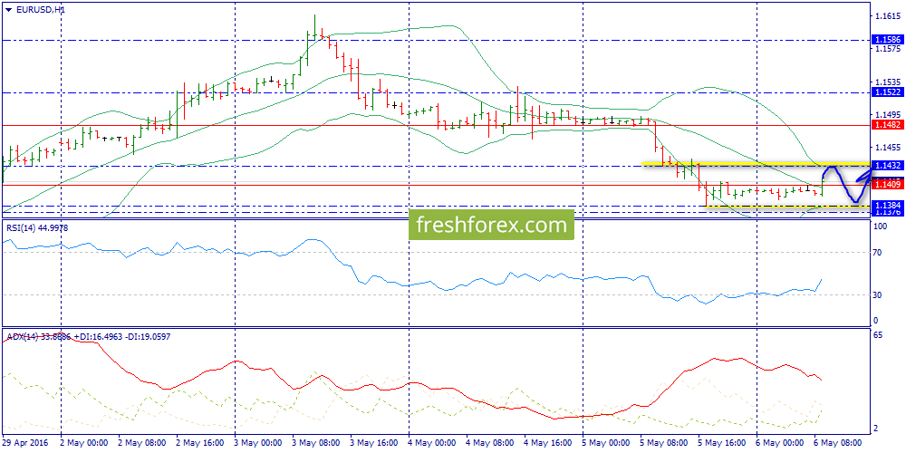 Nfp forex 2016