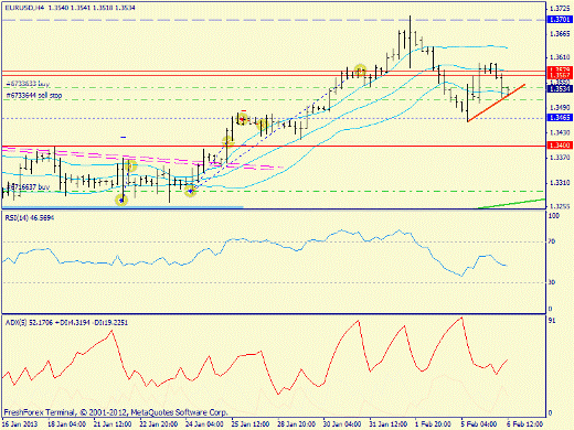 Forex определение потенциала тренда 06.02.2013